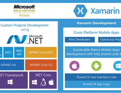 Showcasing SIERRA’s Xamarin Development Prowess at the Upcoming Mobile World Congress Americas September 12 – 14 in San Francisco