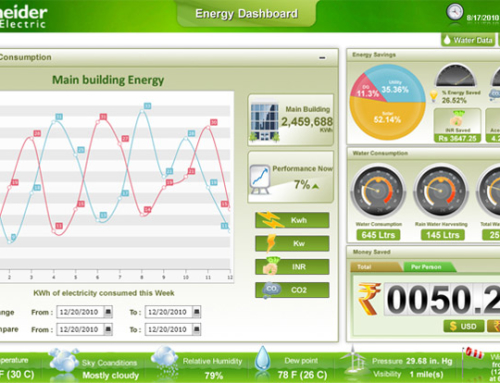 Energy Dashboards developed for Schneider Electric